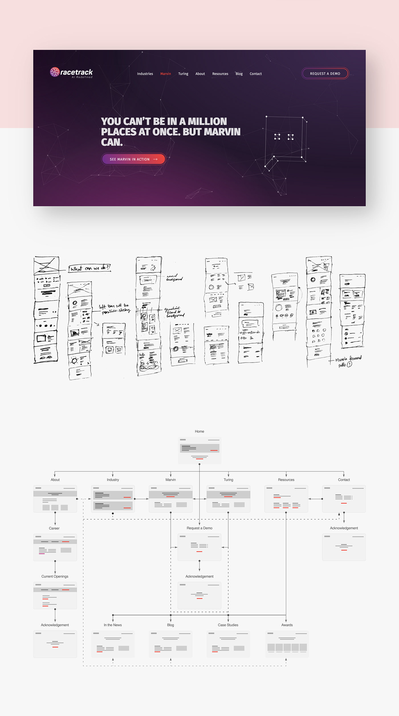 Marvin page screenshot, website sketches and sitemap.