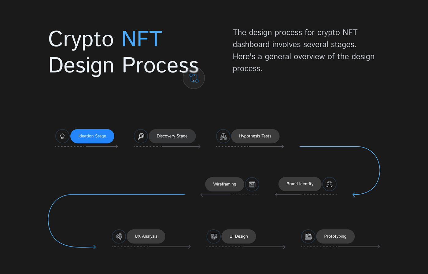 NFTS crypto nft landing page nft marketplace crypto landing page cryptocurrency Web Design  web application web3 crypto dashboard