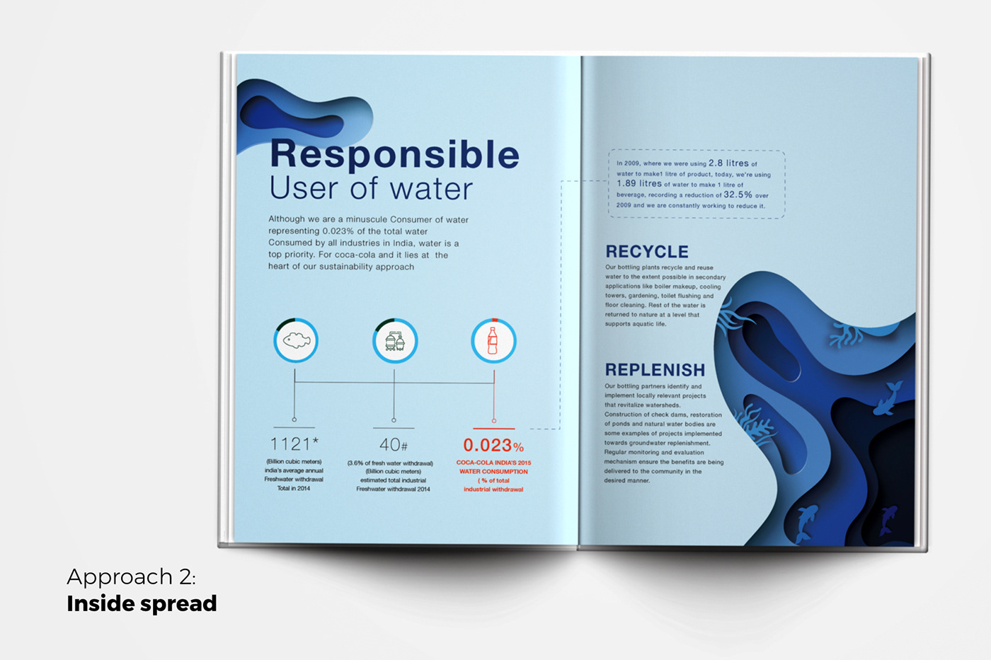 editorial design  Coca Cola Sustainability recycle ecofriendly ILLUSTRATION  book design