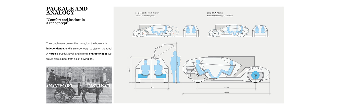 car design BMW Transportation Design