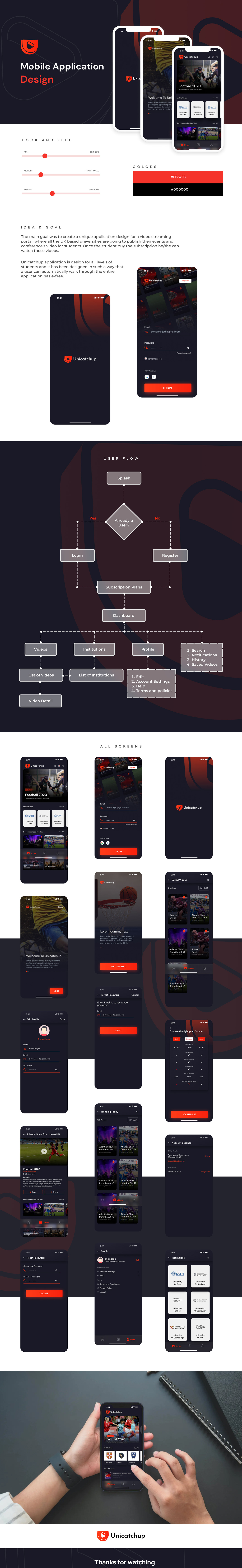 Appdesign mobileapp UI ux