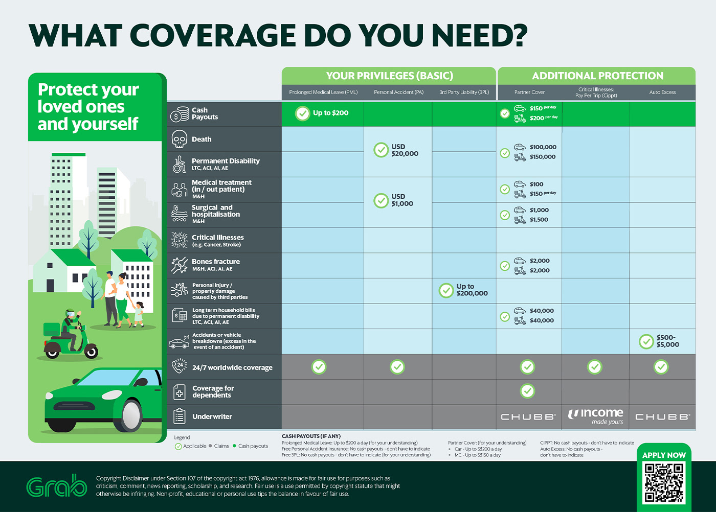Grab's Roadmap infographic for Driver Insurance on Behance