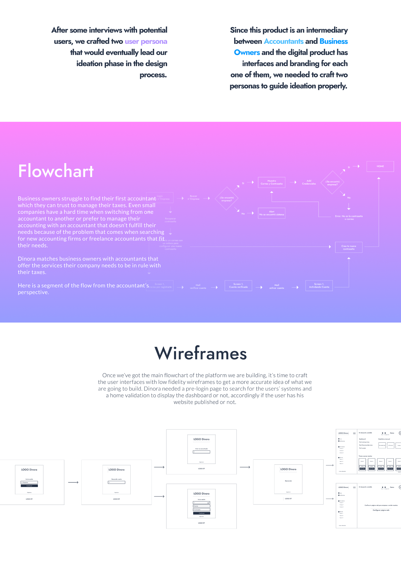 Flowchart and Wireframes