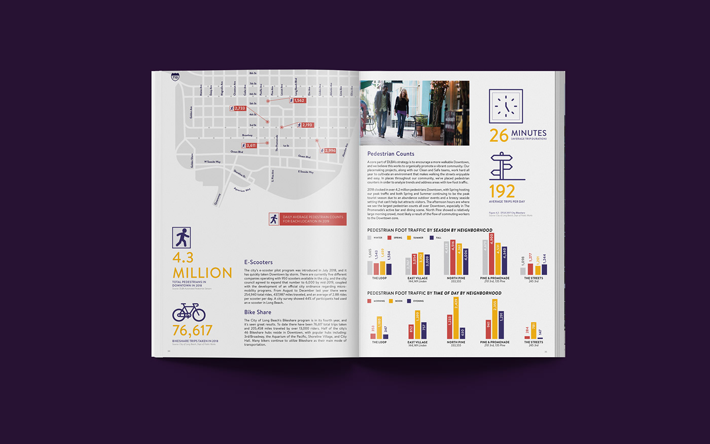 magazine Layout design infographic profile economy editorial report Duxedraft