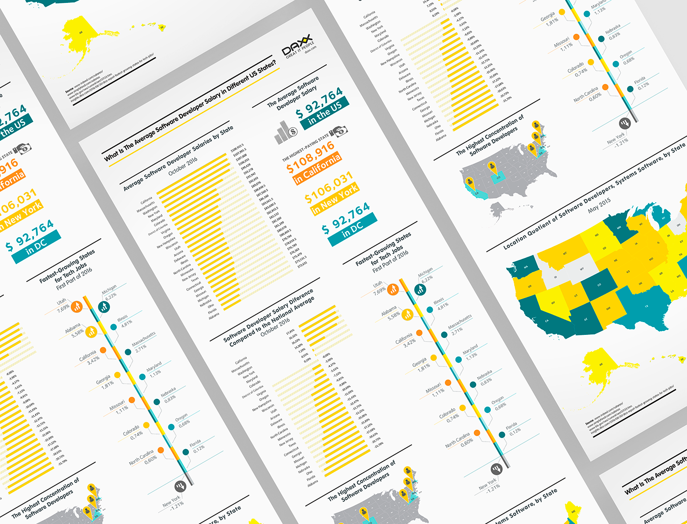 infographics ukraine Ecology clean finance usa Icon software flat data visualization
