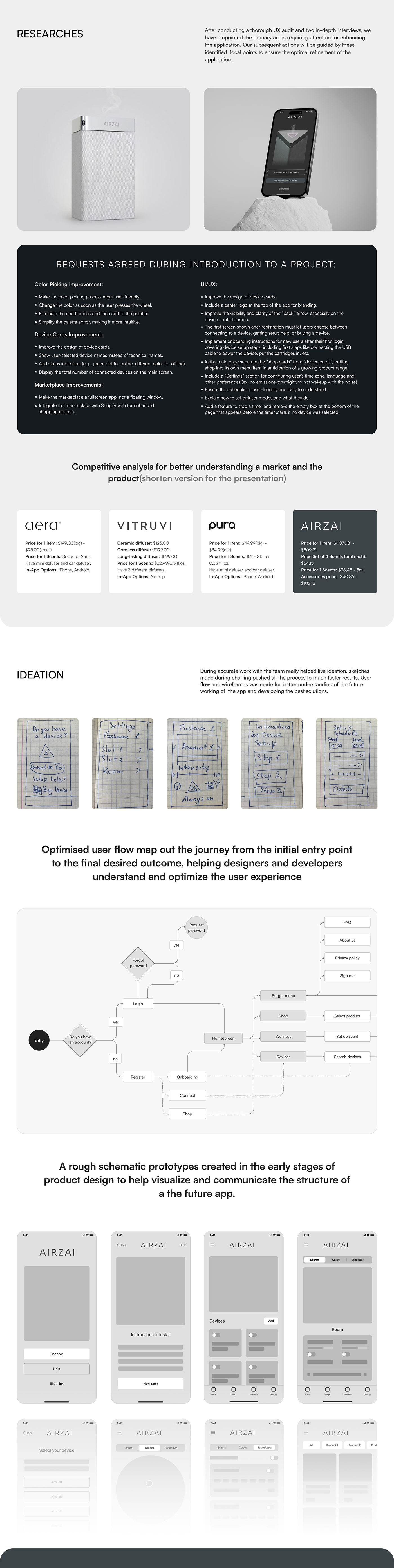 app user interface UI/UX user experience Figma UX design ux/ui ui design Mobile app Case Study