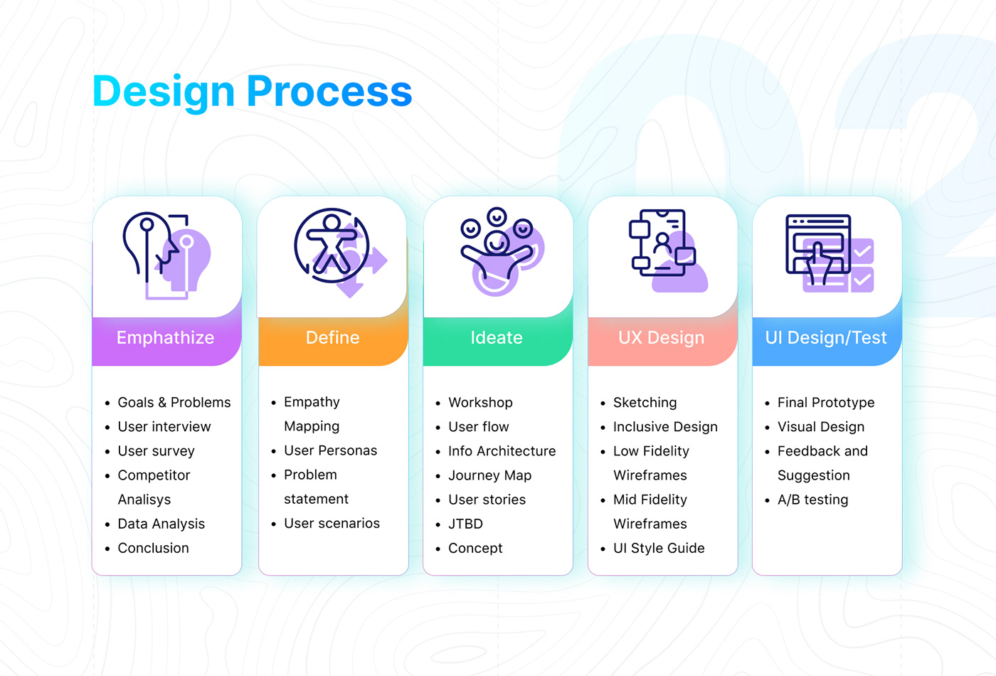 concept design Interface mobile product design  ui design UI/UX UX design UX Research Web Design 