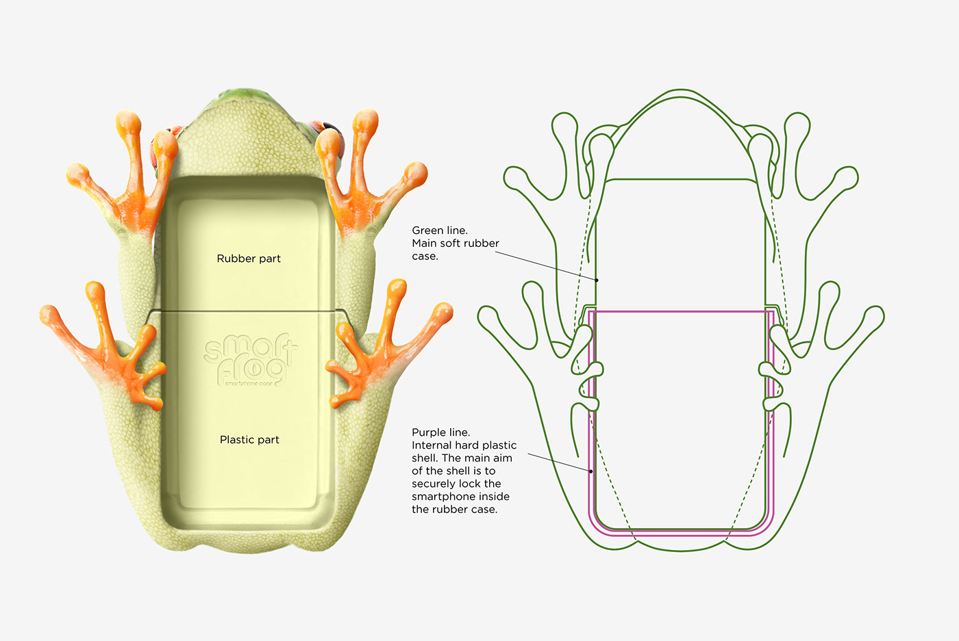 concept development earphones frog industrial design  phone phone case product design  toy