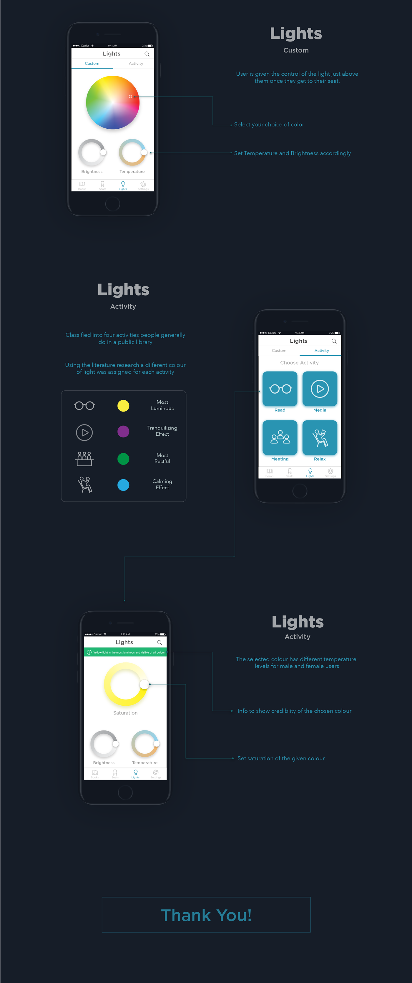 Interaction design  ux design Philips hue user experience