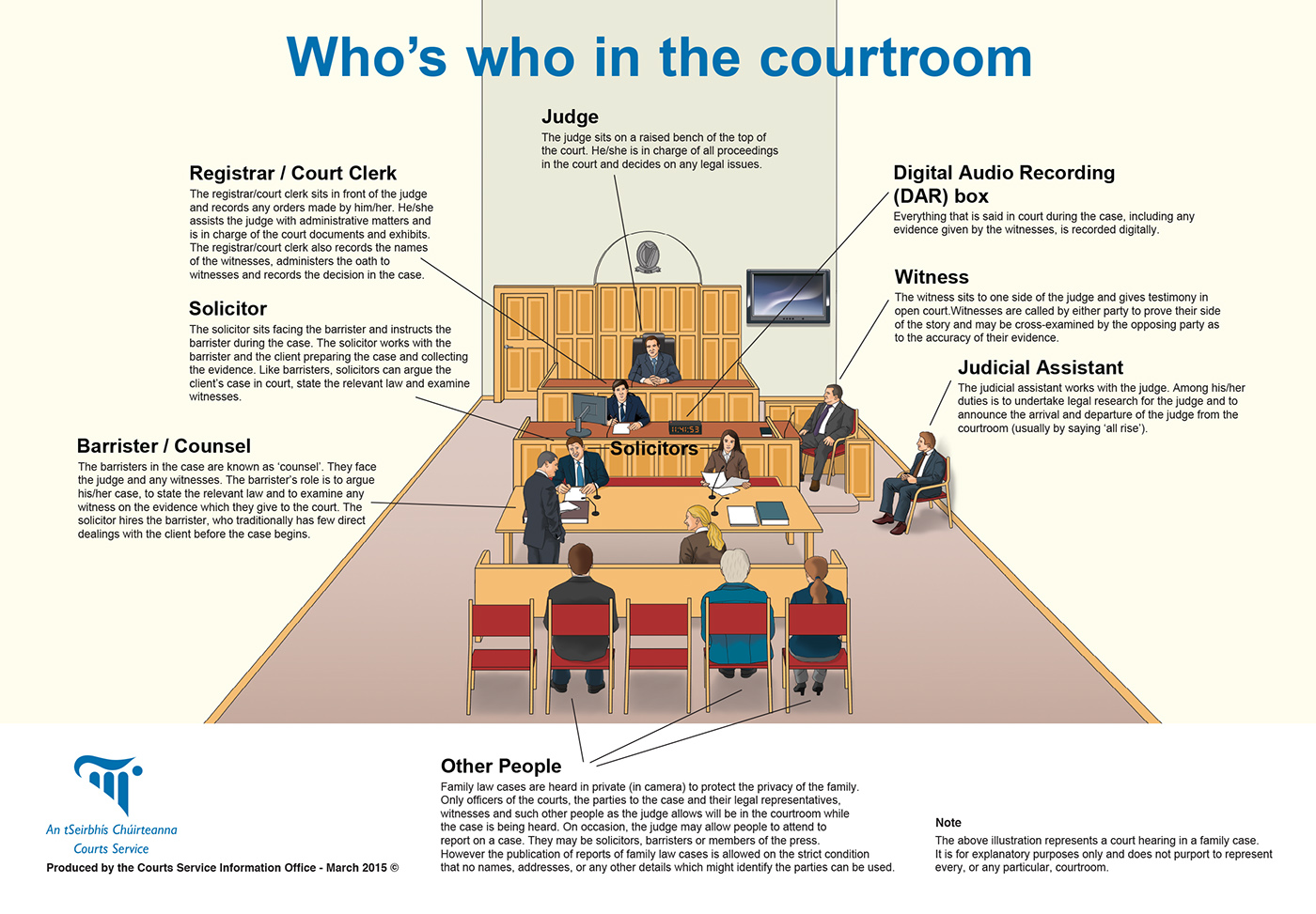 infographics information graphics poster court diagram who's who diagrammatic justice department law judges.