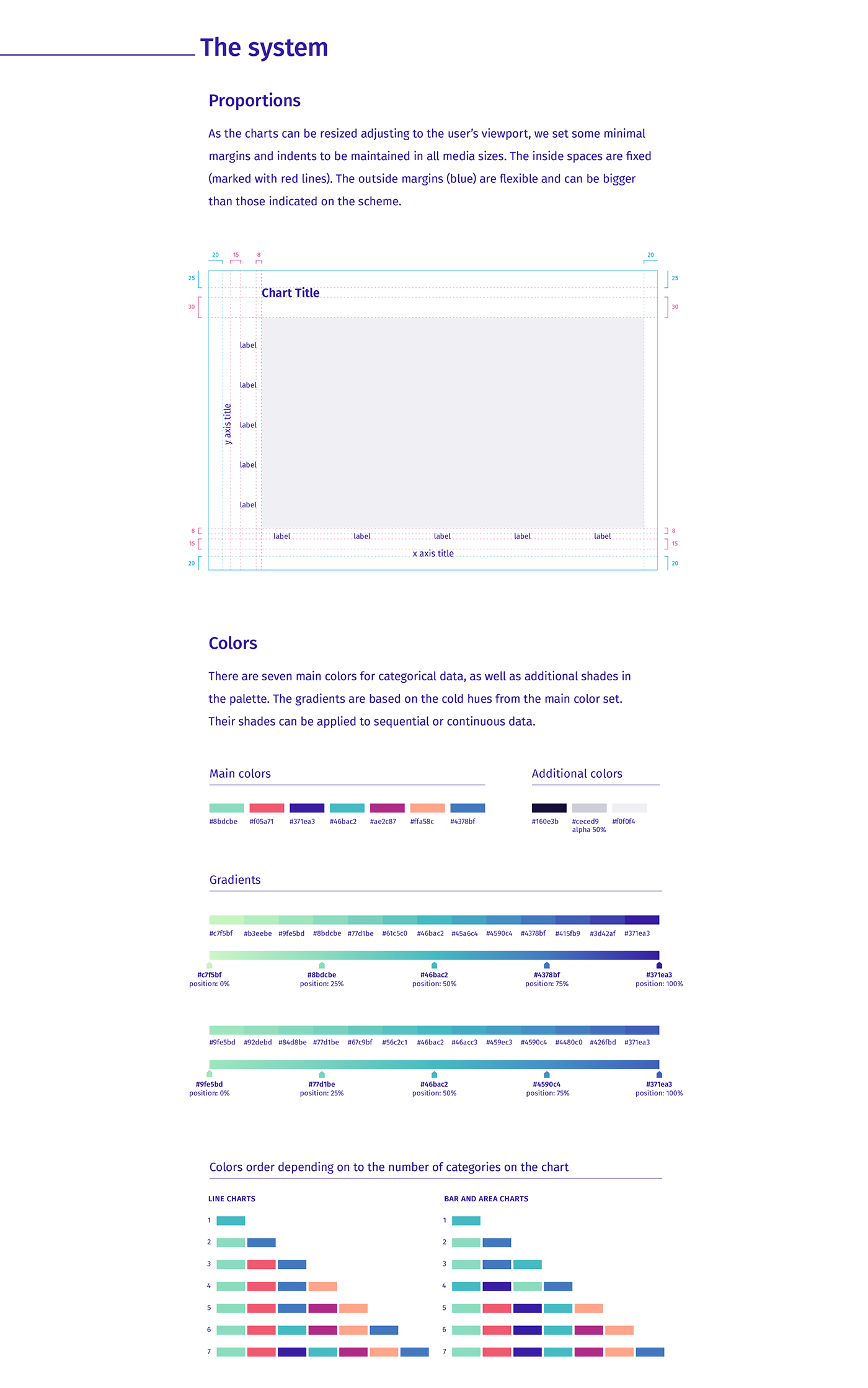 infographic dataviz data visualization data visualisation information design information visualization machine learning chart plot dalex