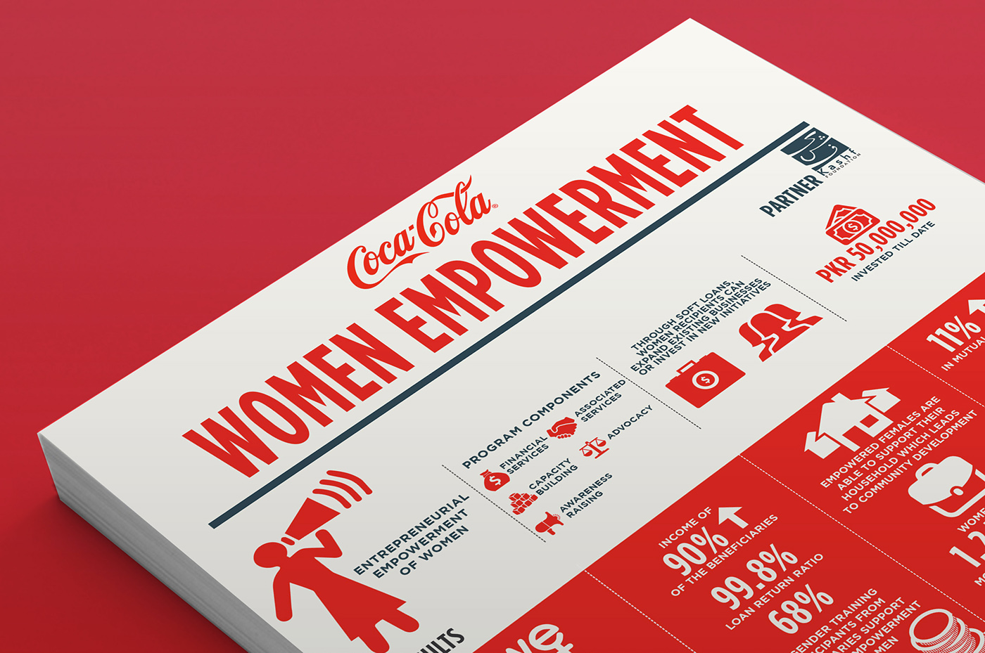 Coca-Cola infographic womenempowerment Education enviornment activeliving Health