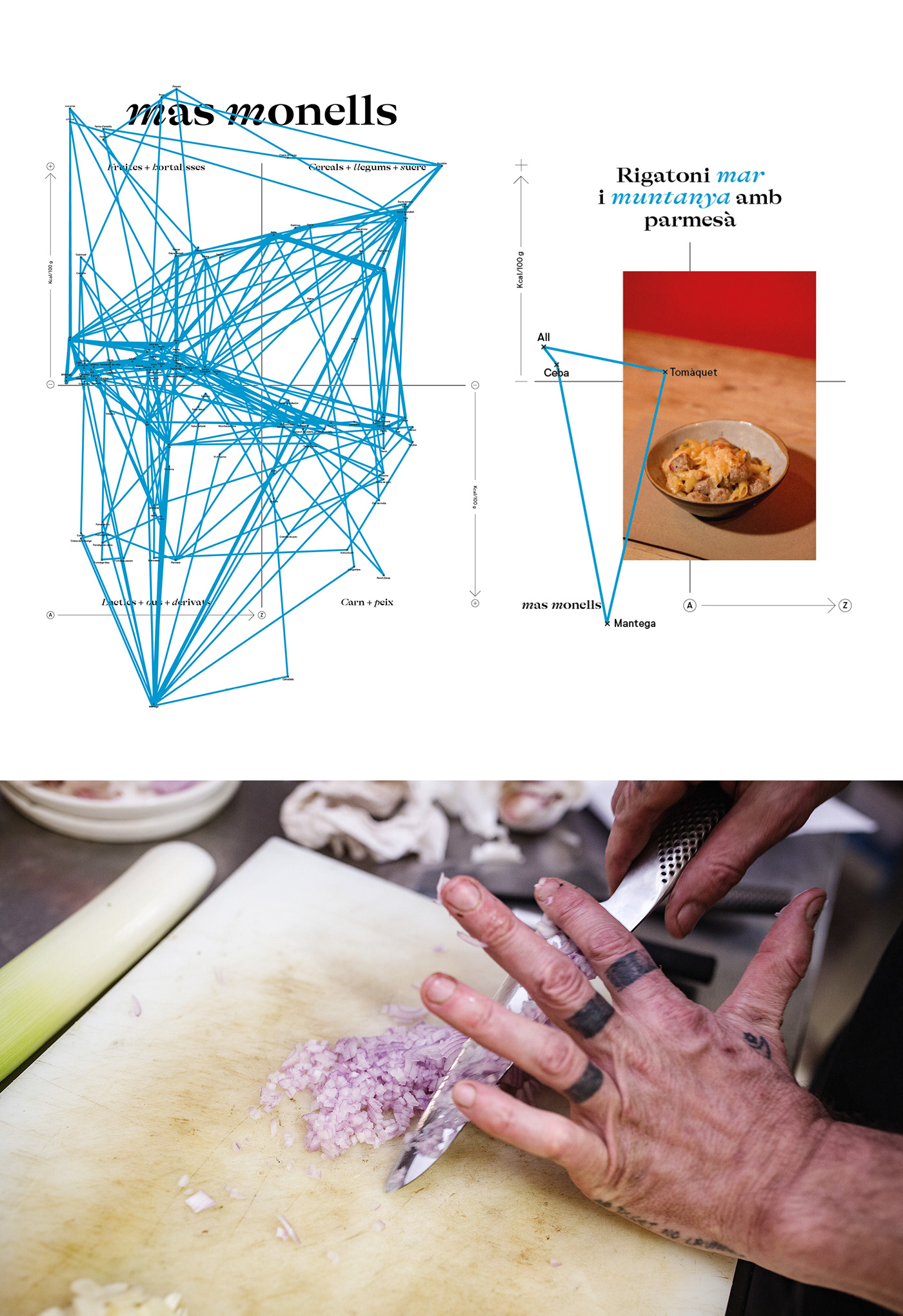 data visualisation data visualization dataviz Food  gastronomia gastronomy infografia infographic infography restaurant