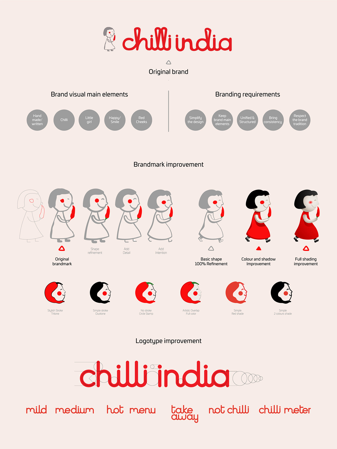 branding  Chilli identity India logo Melbourne restaurant Australia Hospitality indian food
