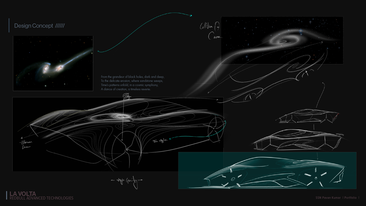 Automotive design biomimicry classiccar Sportscar Transportation Design technical drawing conceptcar REDBULLRACING designinspiration sci-fi