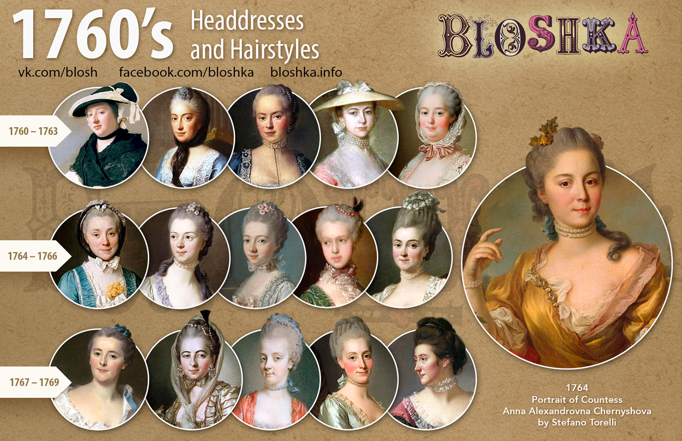 Women's headdresses and hairstyles. 18th century. on Behance
