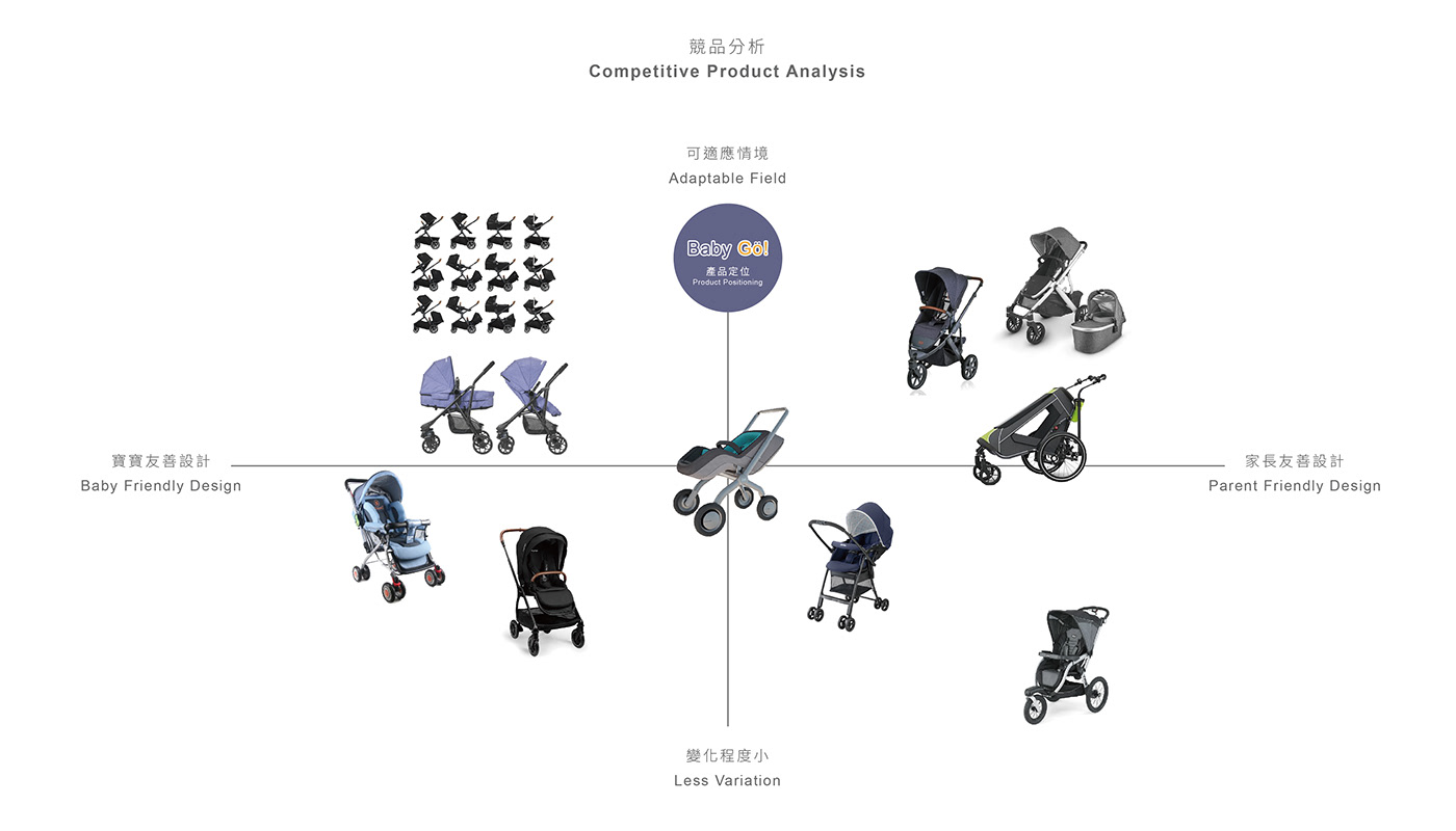 baby baby product baby stroller family kids mother parents stroller strollers toy