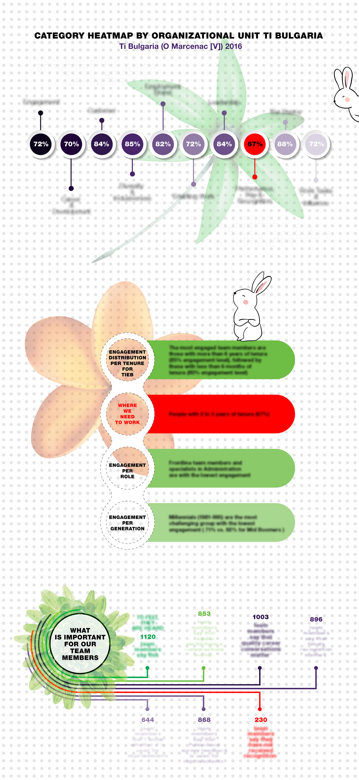 infographic icons infographicdesign informationdesign flatdesign corporate branding  Charts