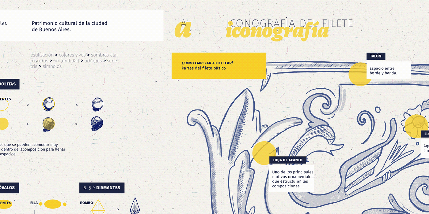infografia buenos aires fileteado porteño argentina tipografia diseño informacion infographic information design diseño gráfico