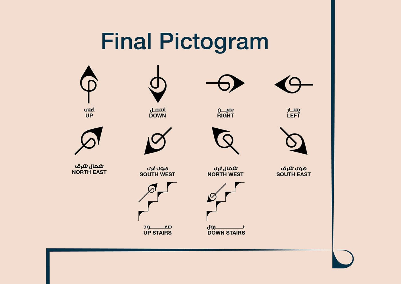 design Graphic Designer sign system pictogram