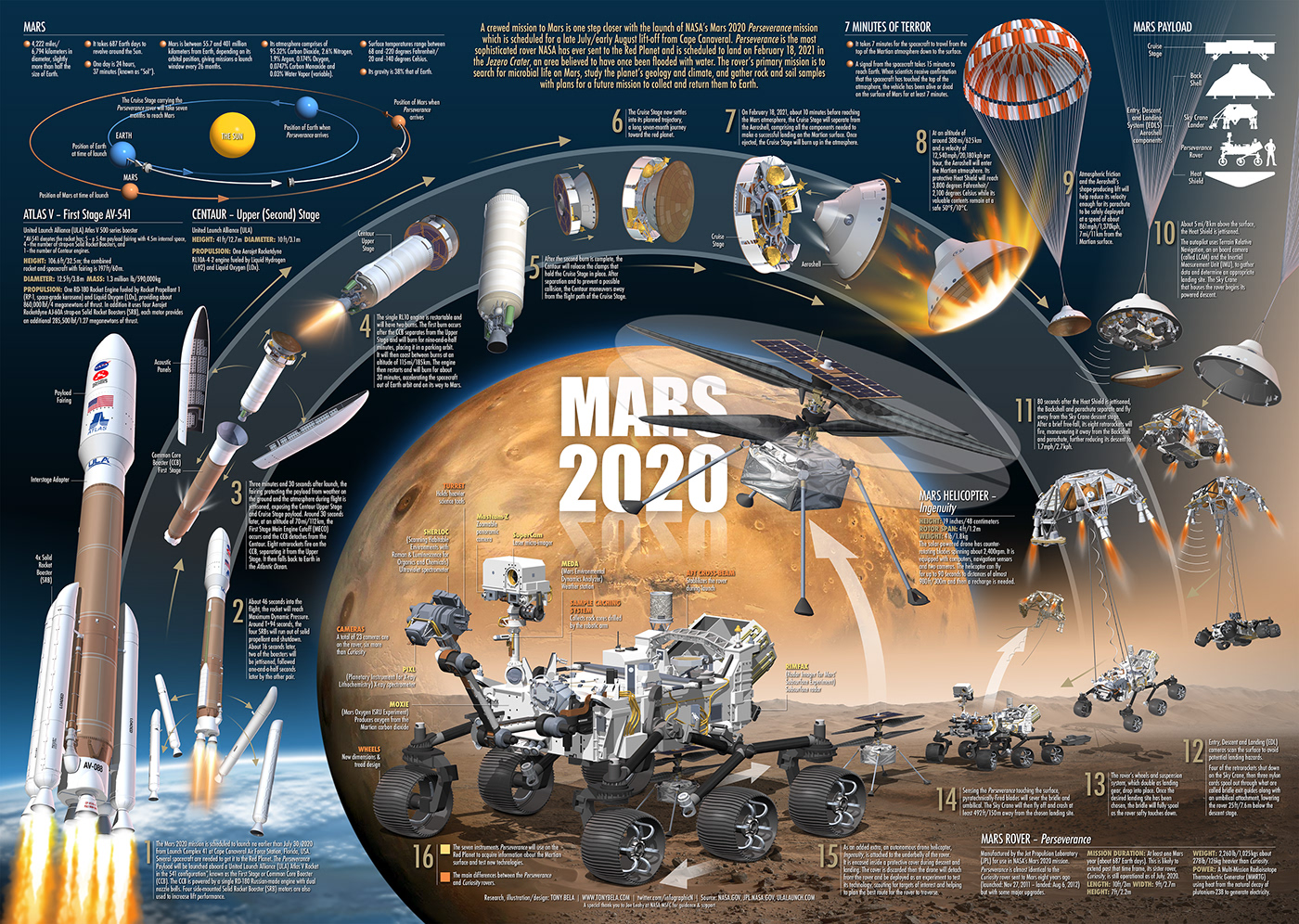 artwork graphic ILLUSTRATION  infographic JPL mars 2020 nasa Perseverance ula