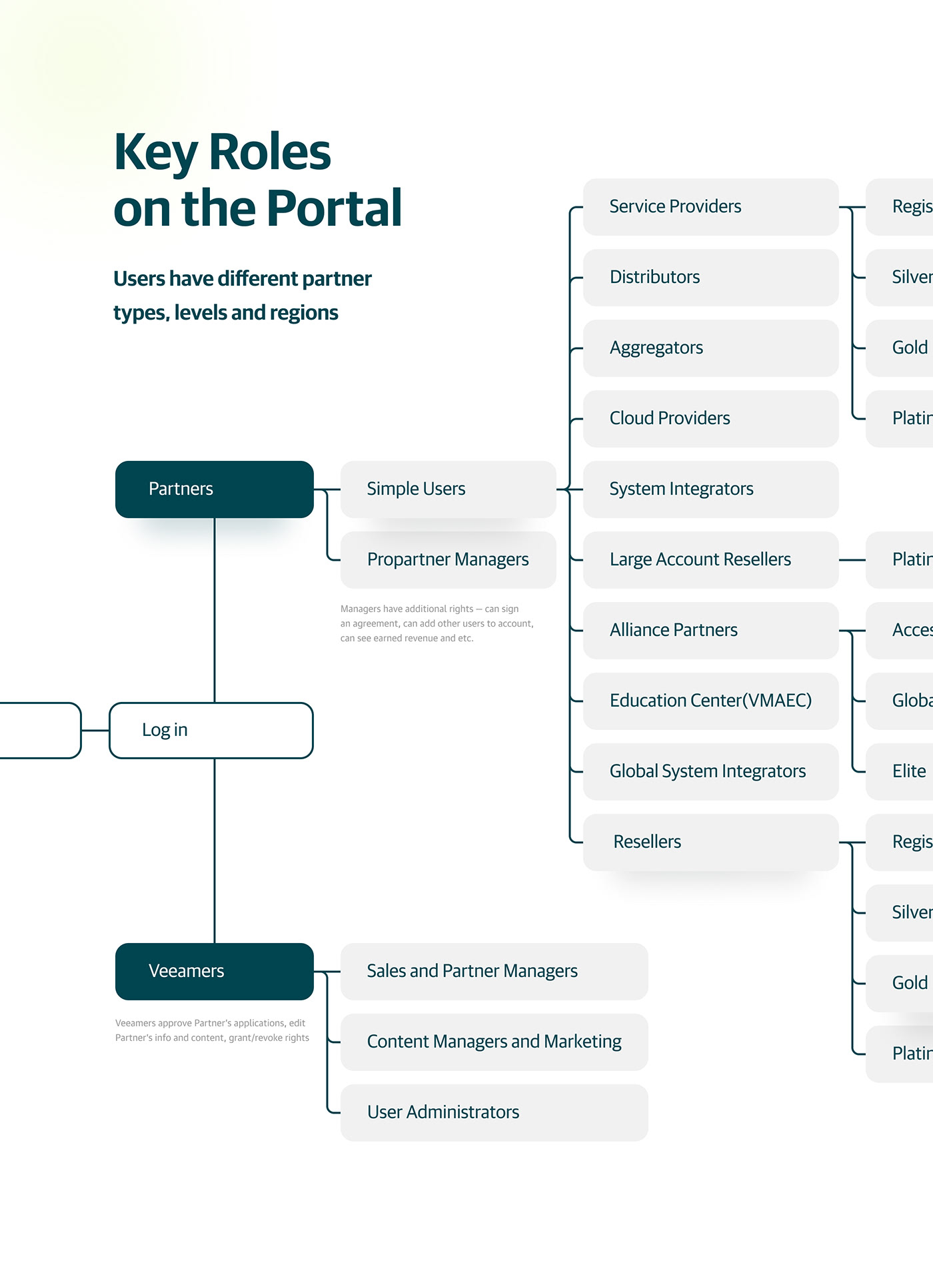 business dashboard interactiondesign Interface portal UI ux veeam webapp Webdesign