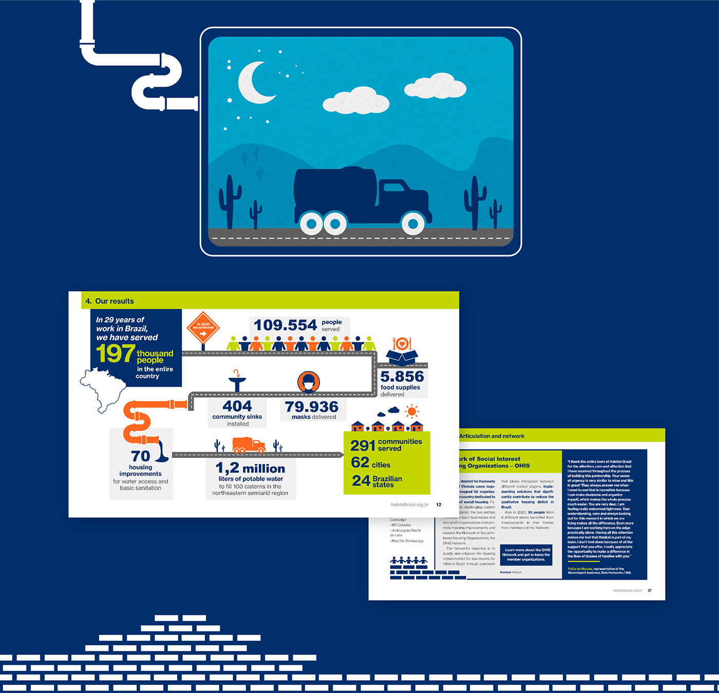 comunidades brasil editorial icons ILLUSTRATION  infographic Layout ong report slides