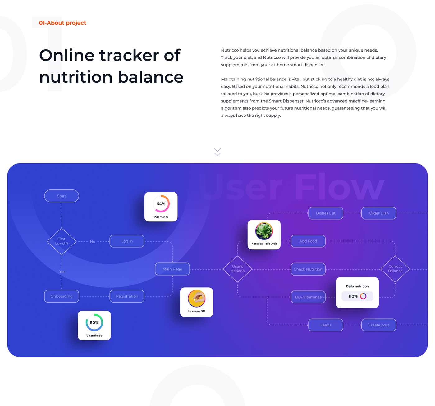 app app design Figma nutrition ui design UI/UX