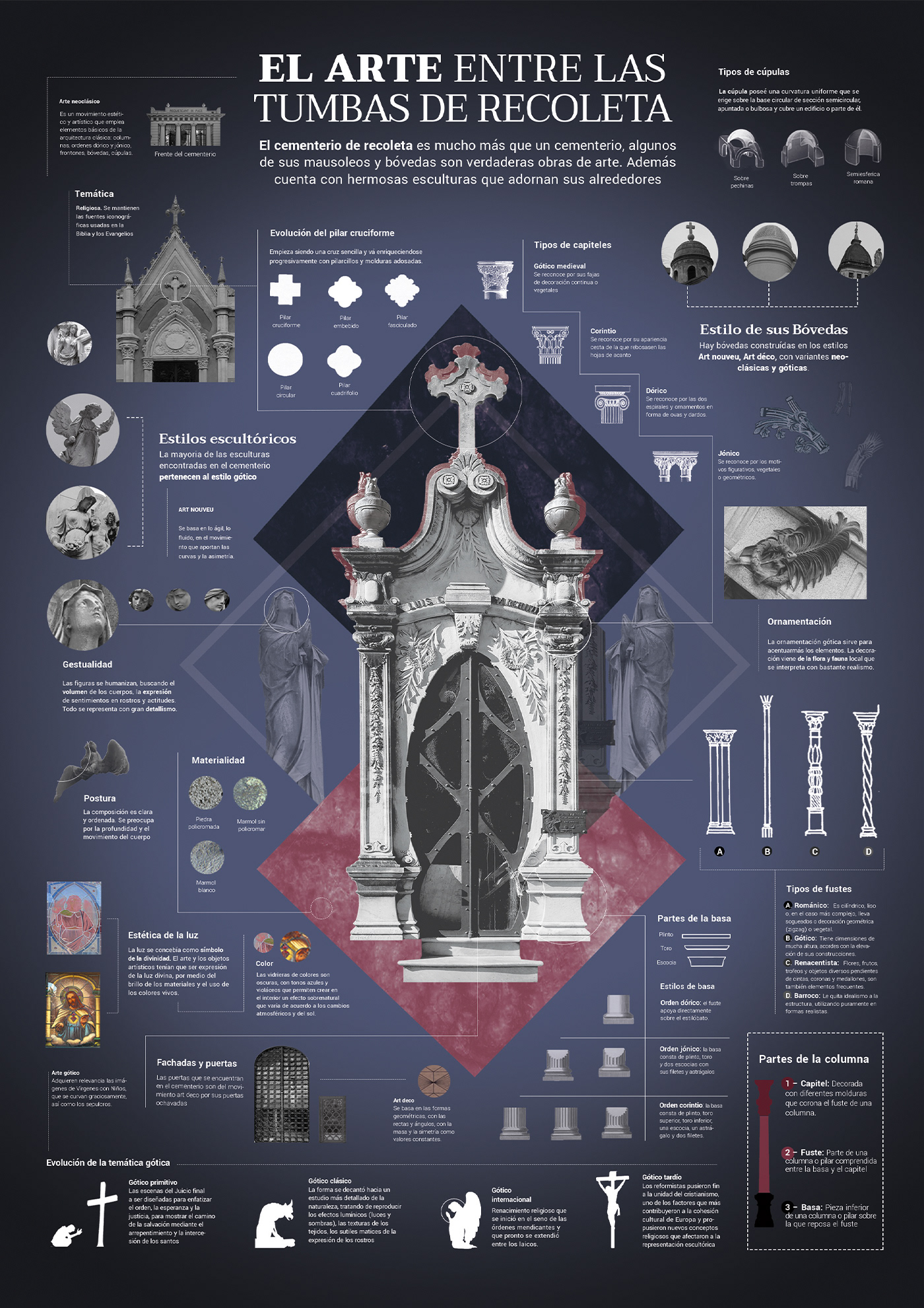 infographic infografia cementerio recoleta diseño gráfico Diseño de información tipografia collage photoshop Illustrator