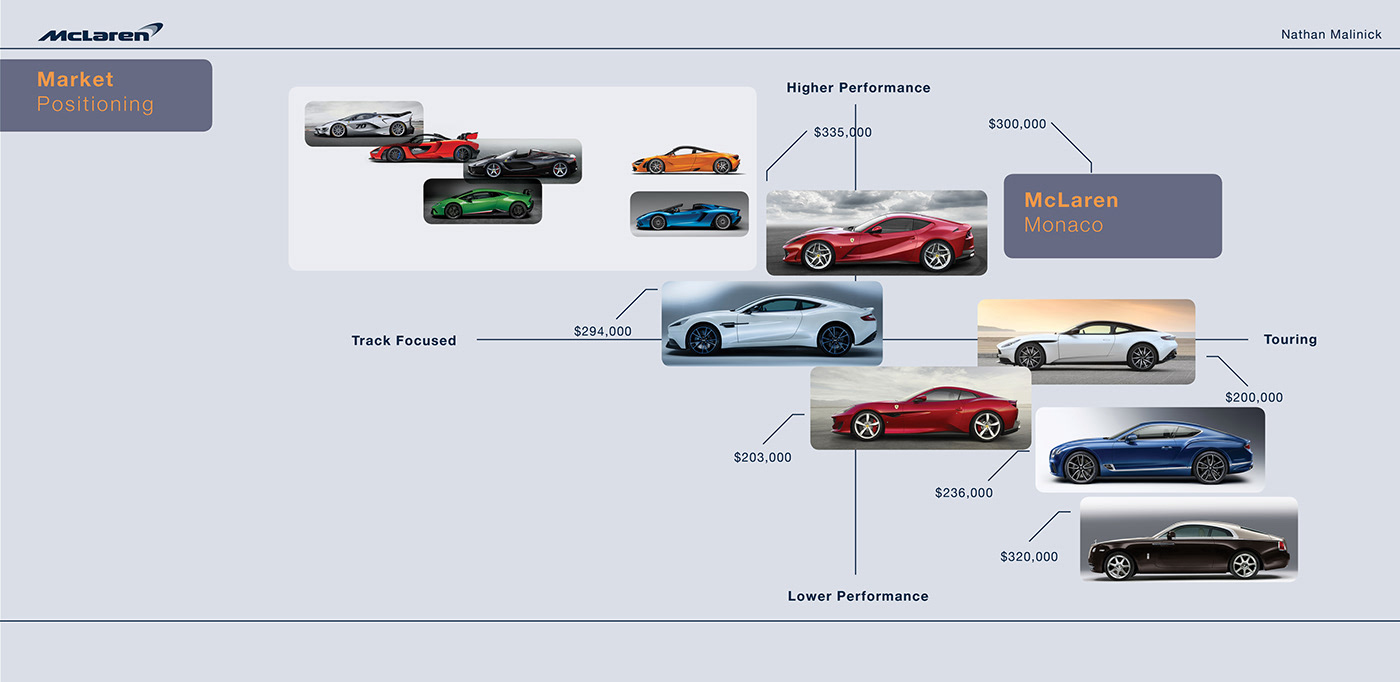 McLaren Monaco Grand Tourer gt luxury supercar concept car concept mclaren concept monaco mclaren concept car