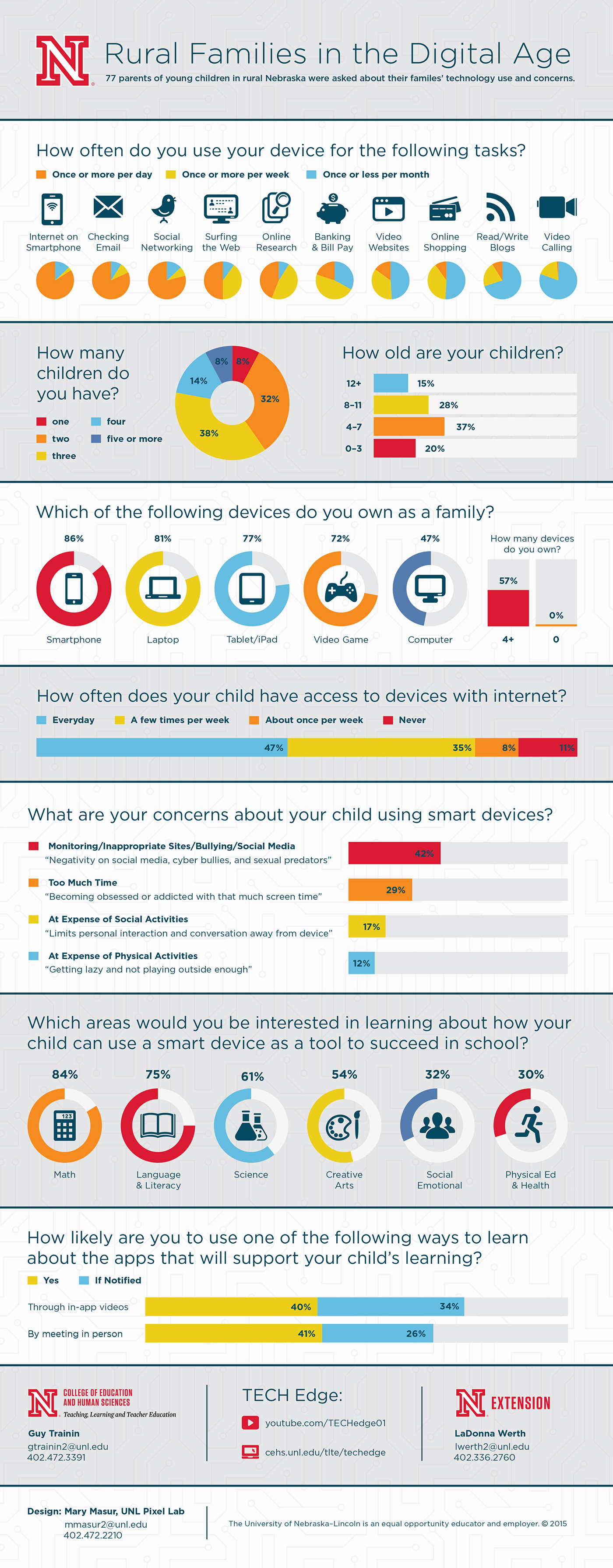 infographic information graphic statistics graph chart Data info percentatge digital Technology device symbol child family