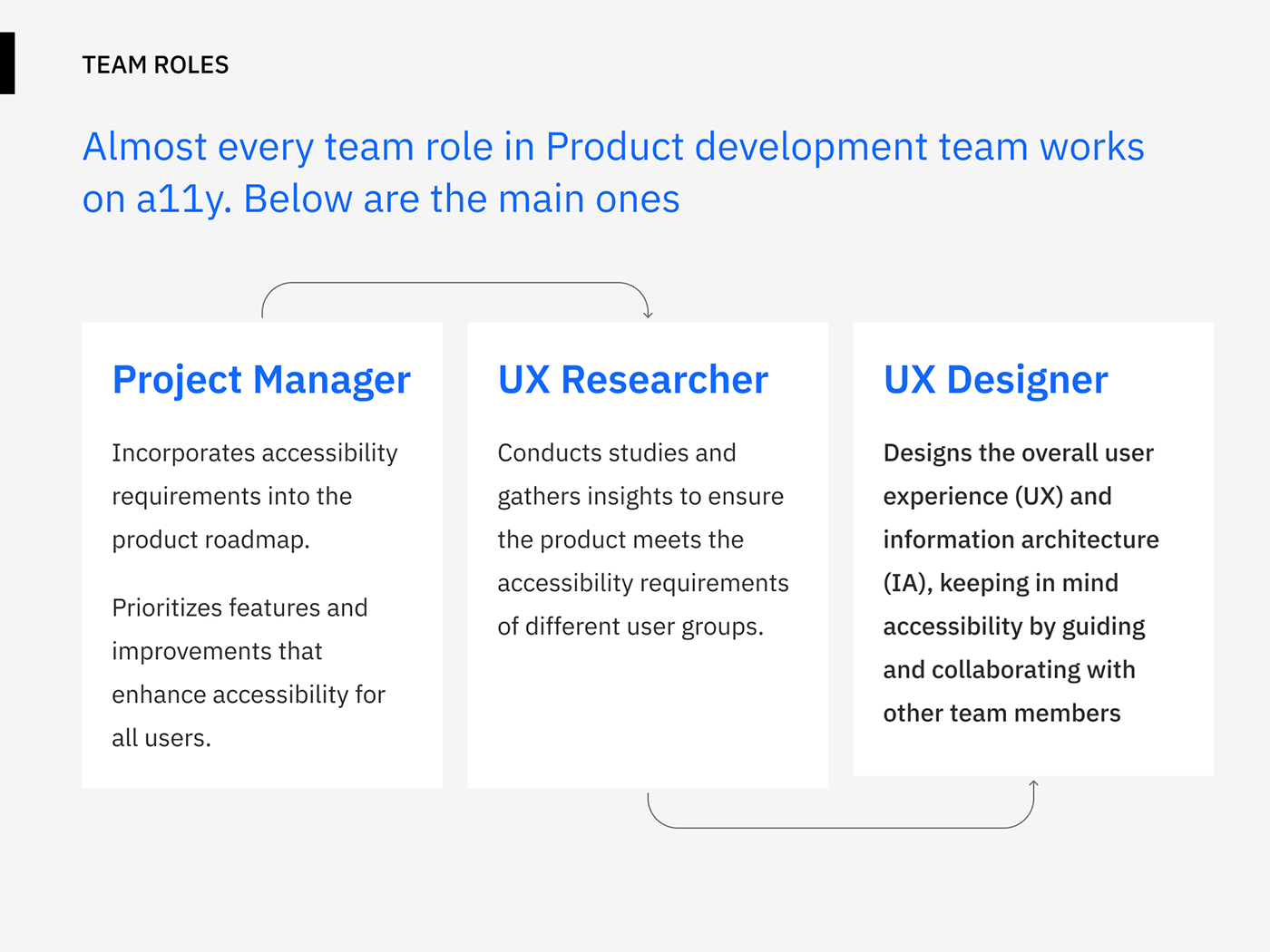 UX Research Accessibility UX design Project Timeline KPIs UX audit usability testing Objectives & Key Results research plan Research Question