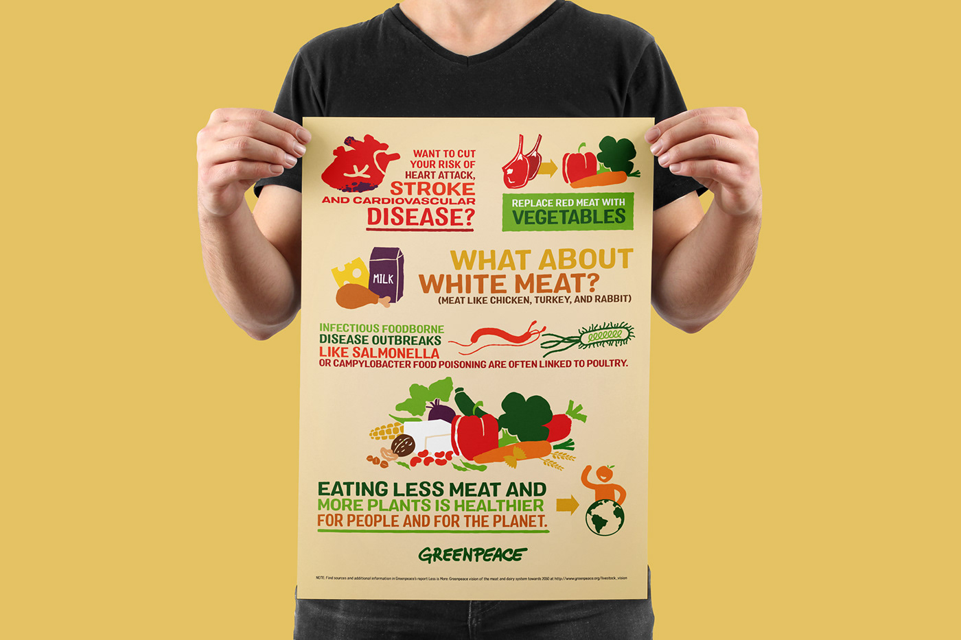 infographic Food  Health green meat vegan Vegetarian activism environment Sustainability