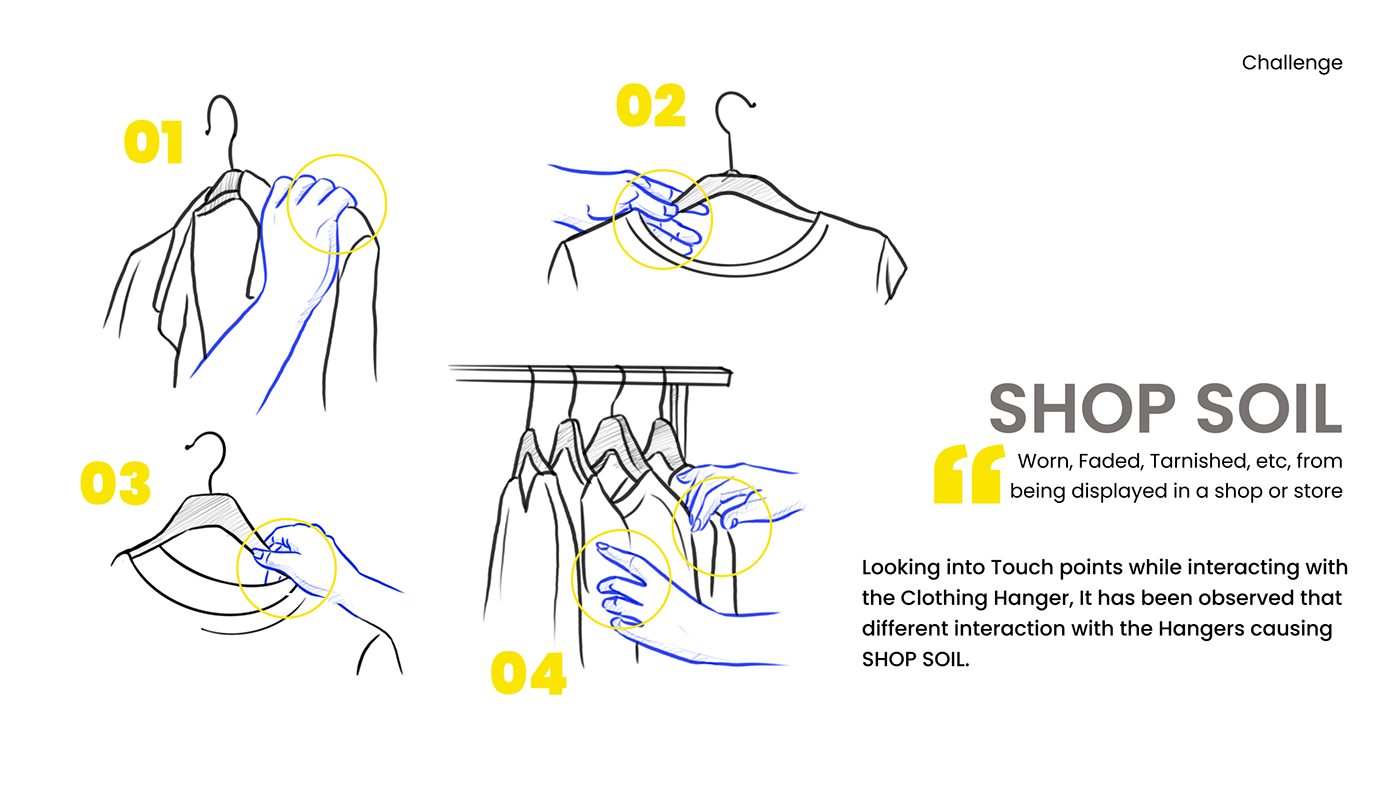 product design  clothes hanger prototype 3D model user experience Retail multi sensorial design multisensorial Sensory map vision in product design