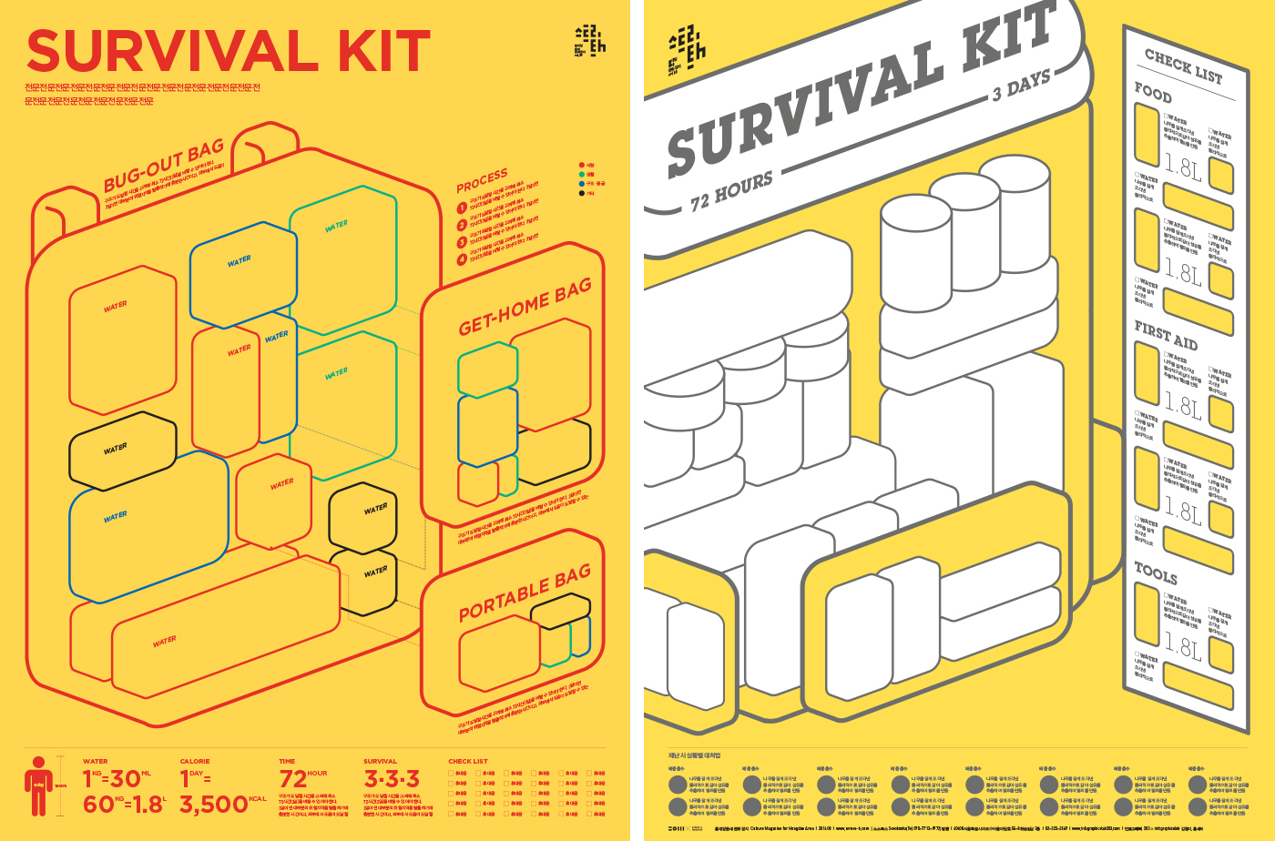 #Poster #Design #graphic design #infographic #infographics #data visualization #editorialdesign #checklist #survivalkit #203x