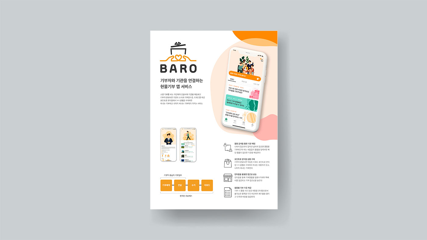 app Appdesign application Baro contribution donation goods donation GUI Social Contribution ux/ui