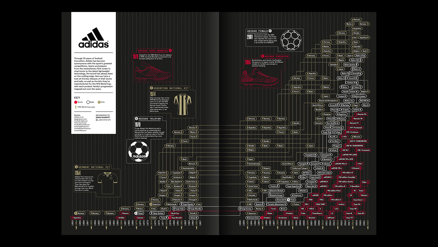 adidas Data data visualization editorial football infographic Layout magazine print sports