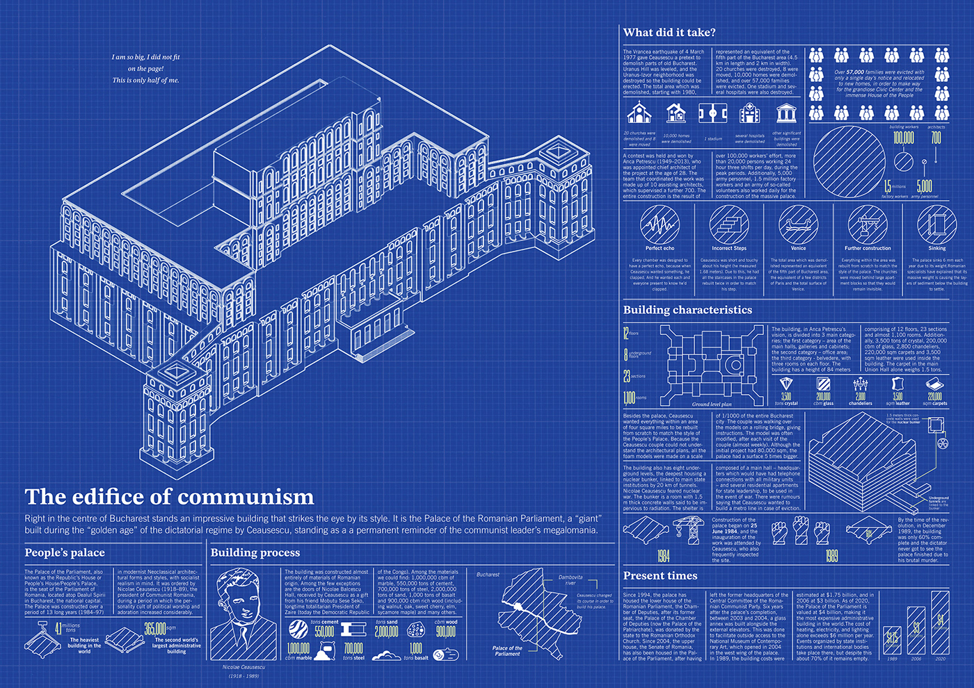 infographic Blueprint parliament ILLUSTRATION  Isometric building architecture palace of parliament