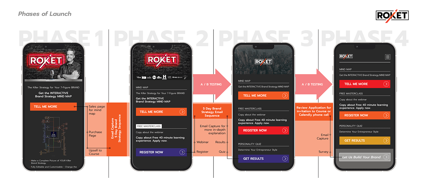 Roket Launch Phases for Mobile Link in Bio Funnel