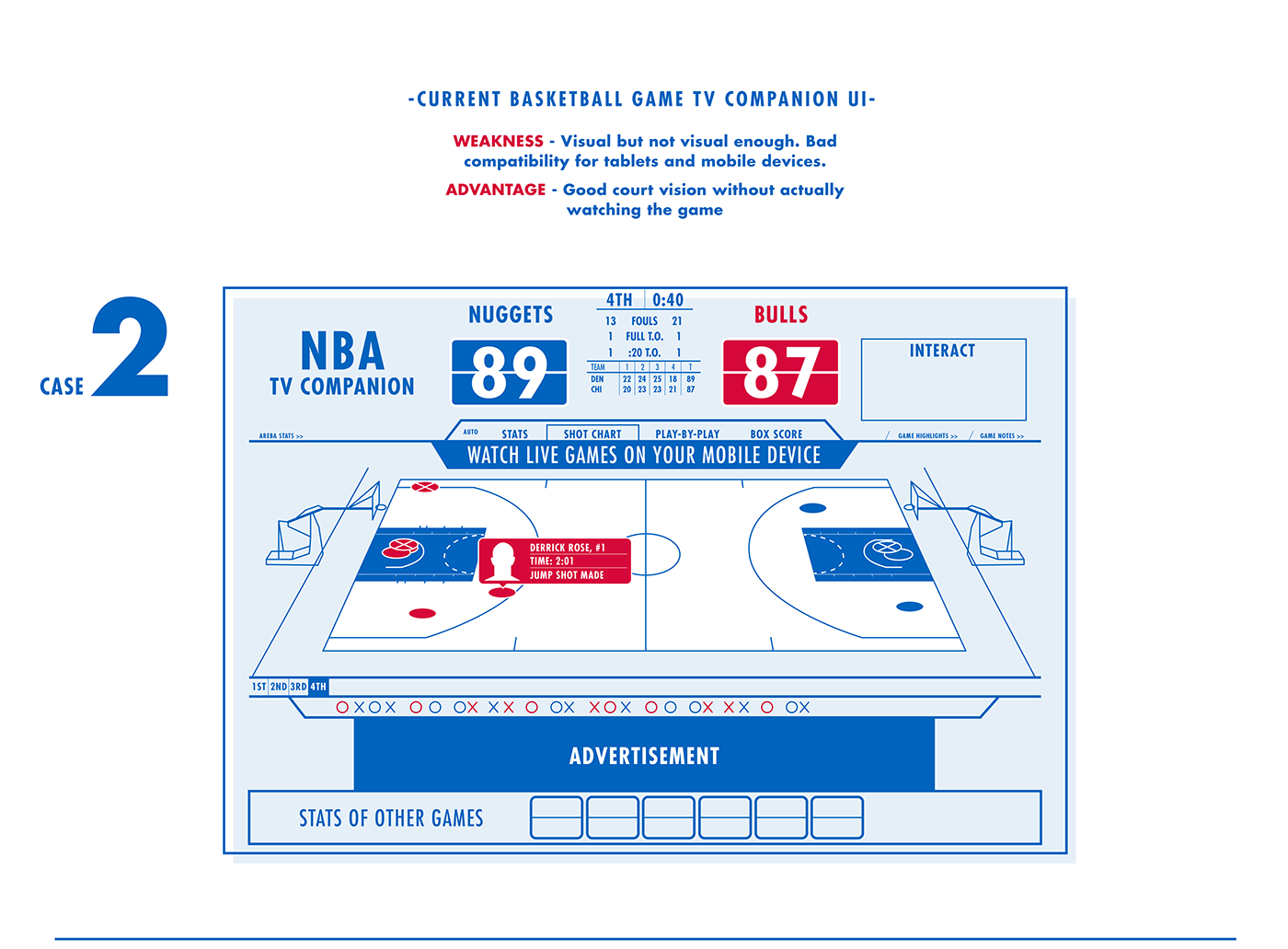 NBA basketball live game match stats Data visualization Web UI ux court information curry duncan
