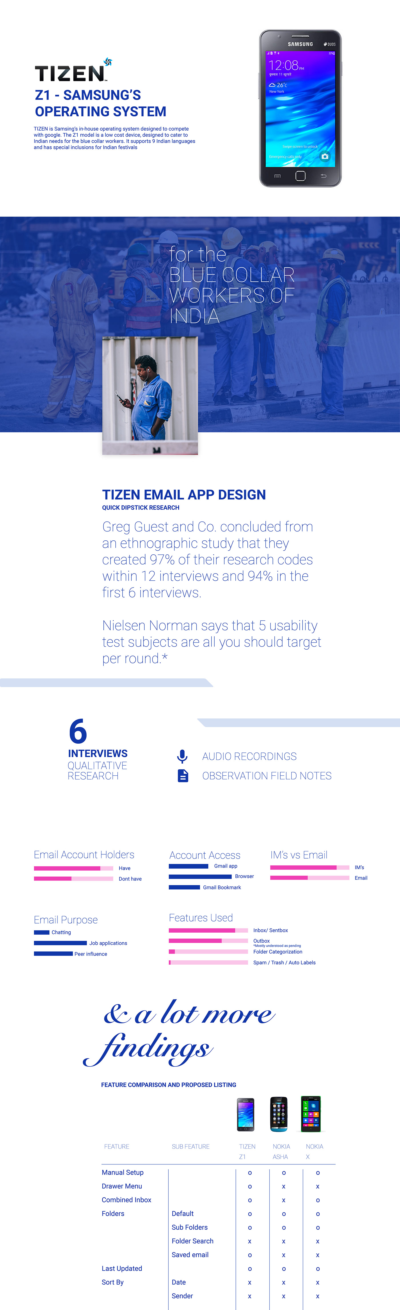 Samsung Tizen os design app design research GUI UI ux India