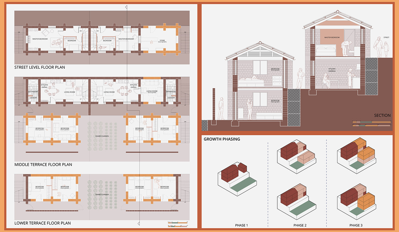 housing earth affordable housing community incremental housing cusco architecture Render urban sprawl
