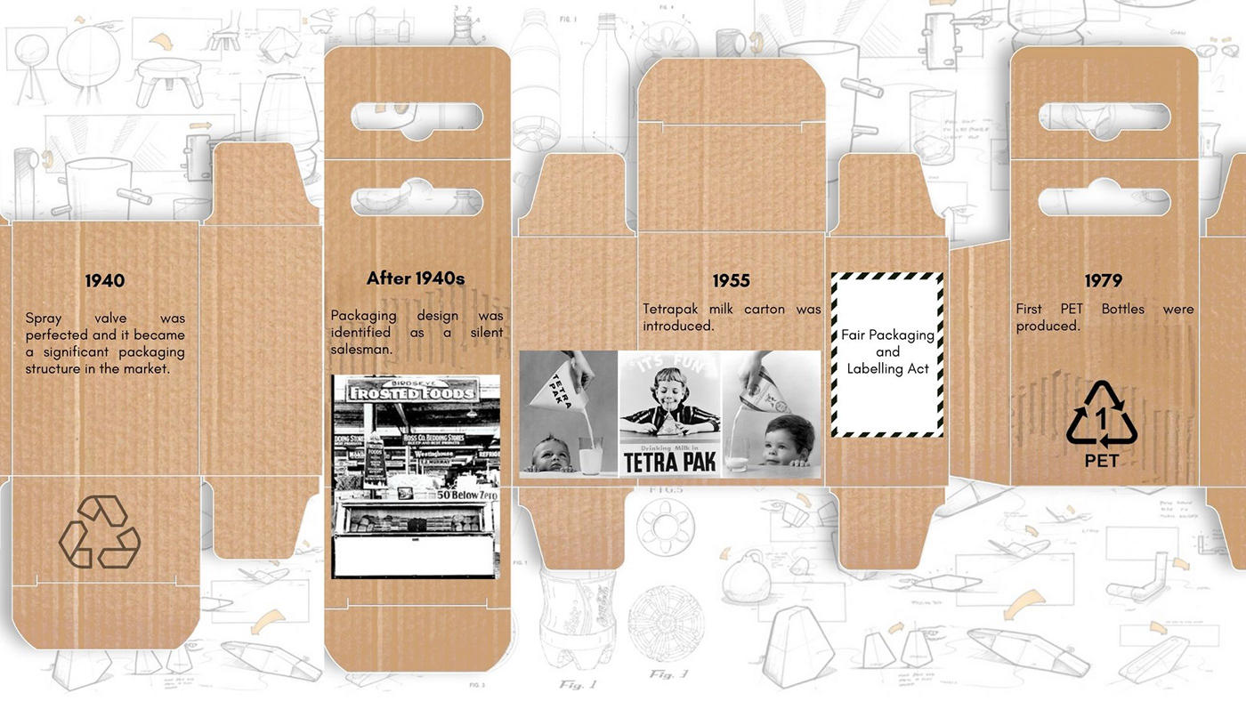 Packaging design innovation Case Study bournvita prototype design methods