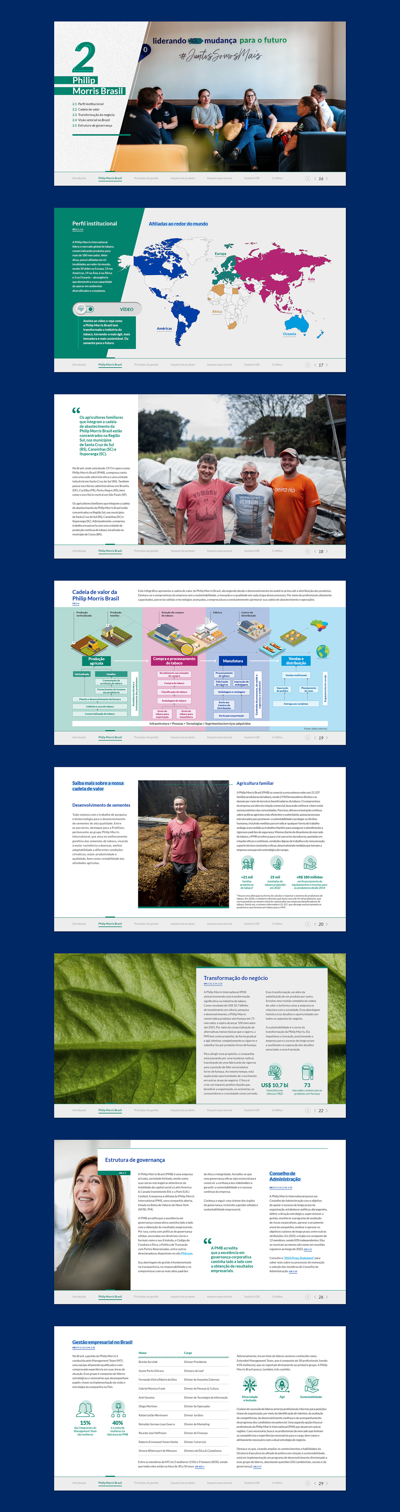 ANNUAL report Relatório sustentabilidade Sustainability ESG philip morris L7 Design diagramação editorial design 