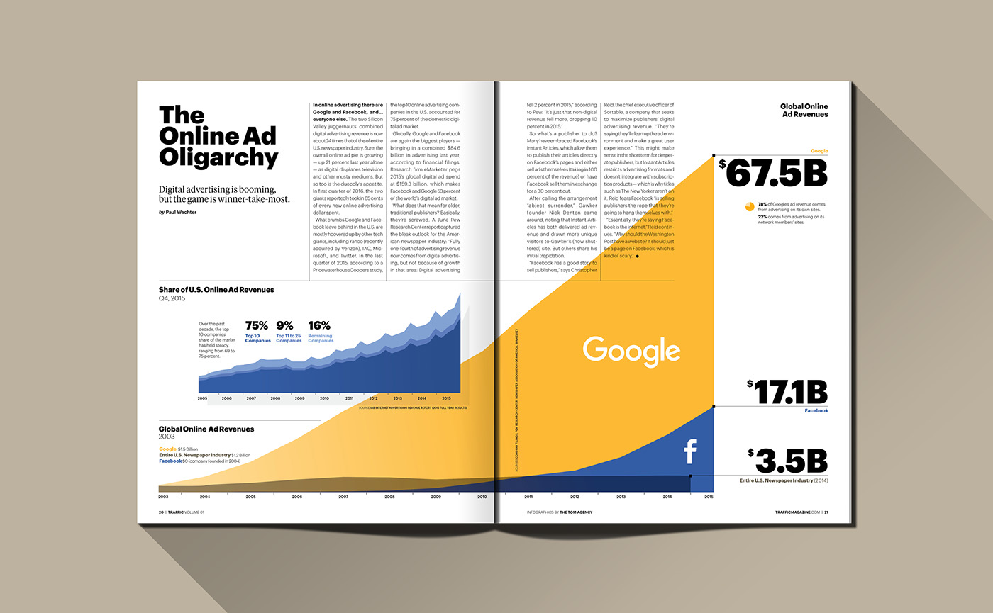 data visualization infographics Charts Data Graphs Organizing