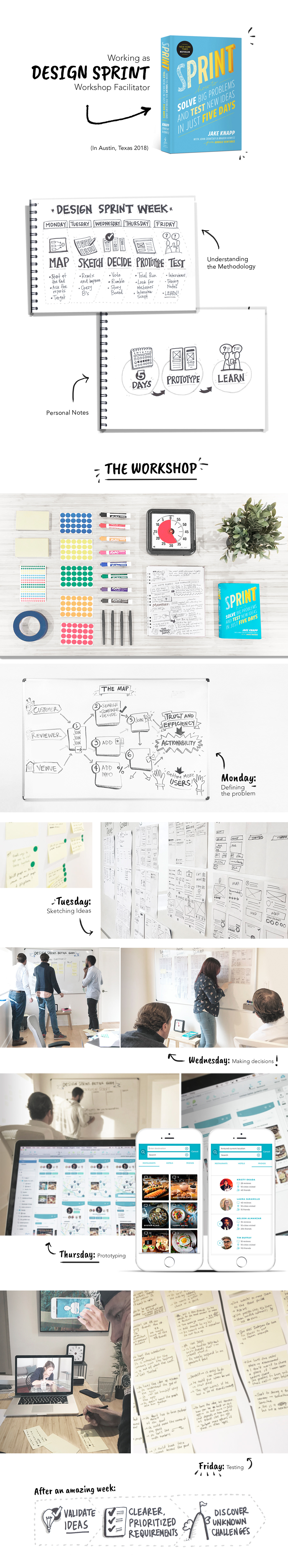visual thinking Design Sprint sprint Workshop graphic facilitator
