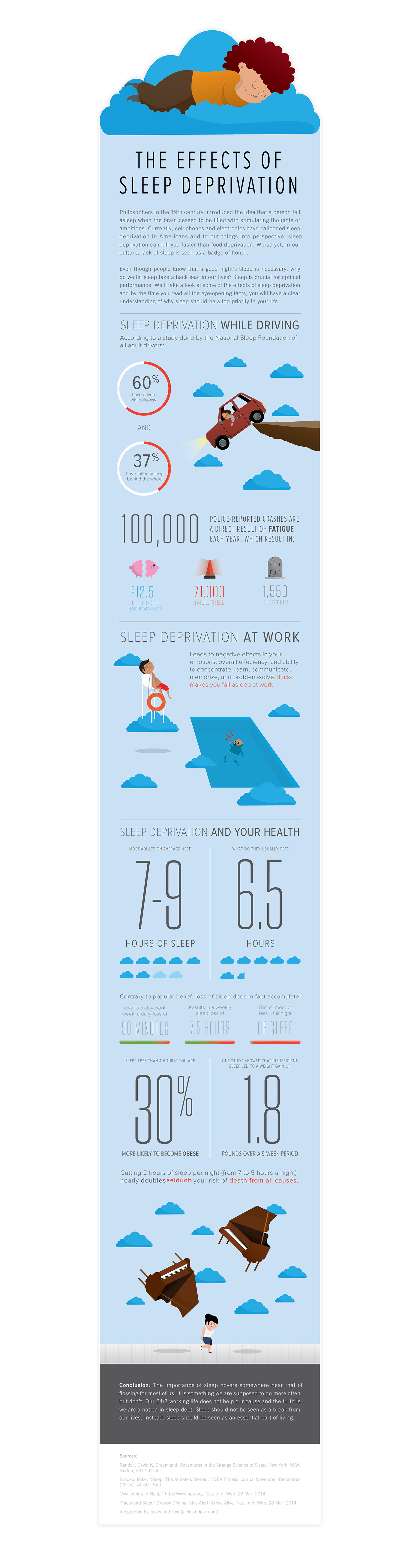Adobe Portfolio infographic sleep deprivation numbers Health Promotion