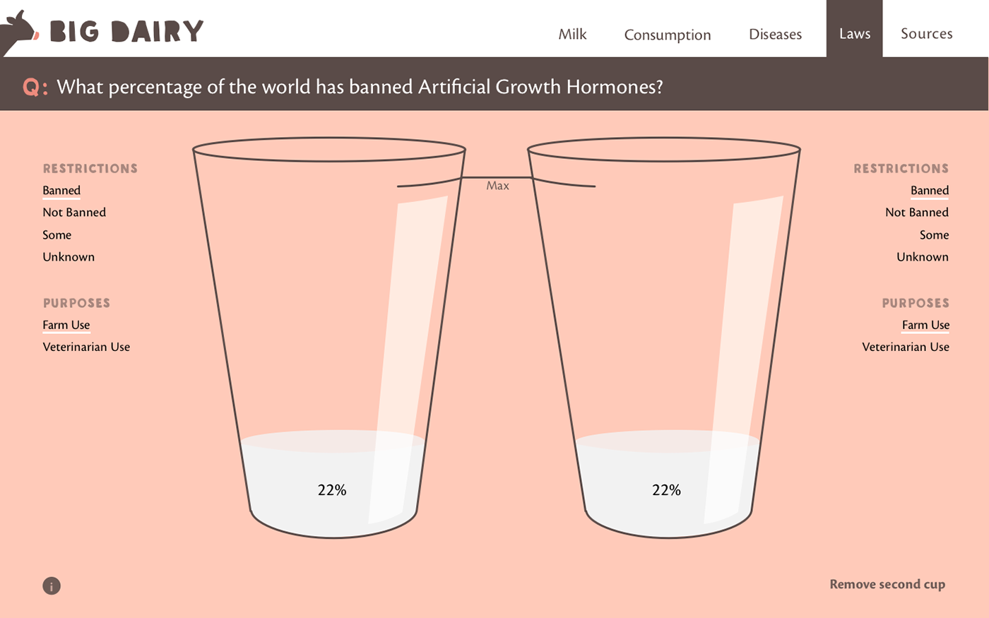 Dairy user interface motion graphics  hormones data as narrative data visualization Web Design  milk