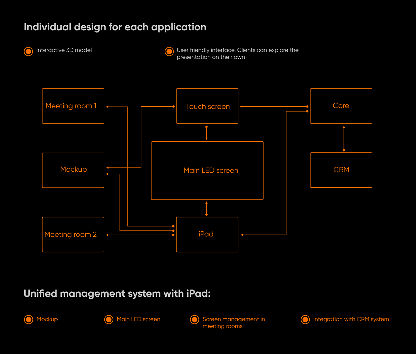 app app design architecture Figma interactive ios onerobot showroom ui design UI/UX