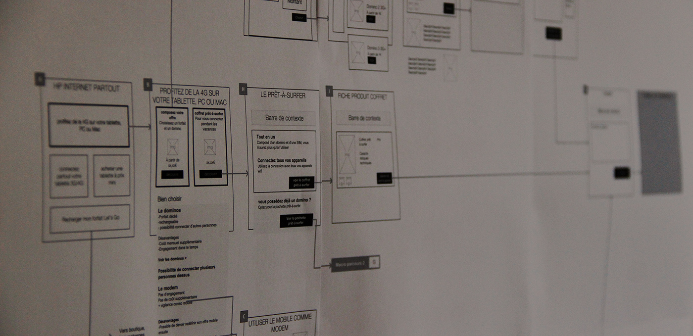 Benchmarks mobile ux wireframes workflows Prototyping